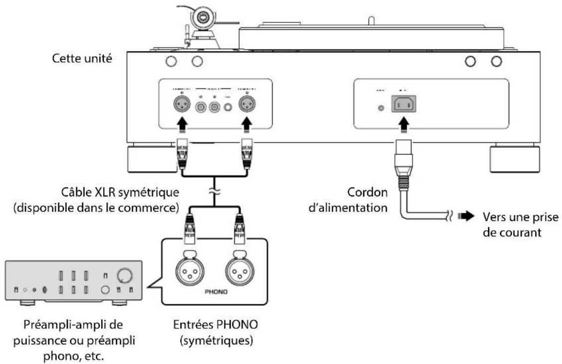 YAMAHA GT5000 - Connexion symétrique - 1