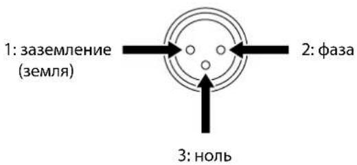 1: заземление (земля) 2: фаза 3: ноль