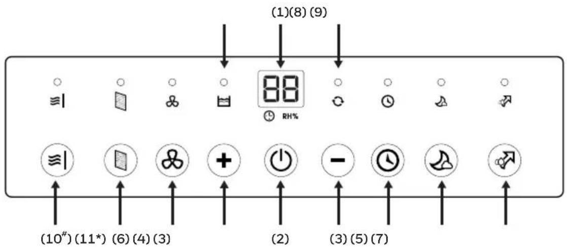 HONEYWELL TP70 - PANEL DE CONTROL - 1