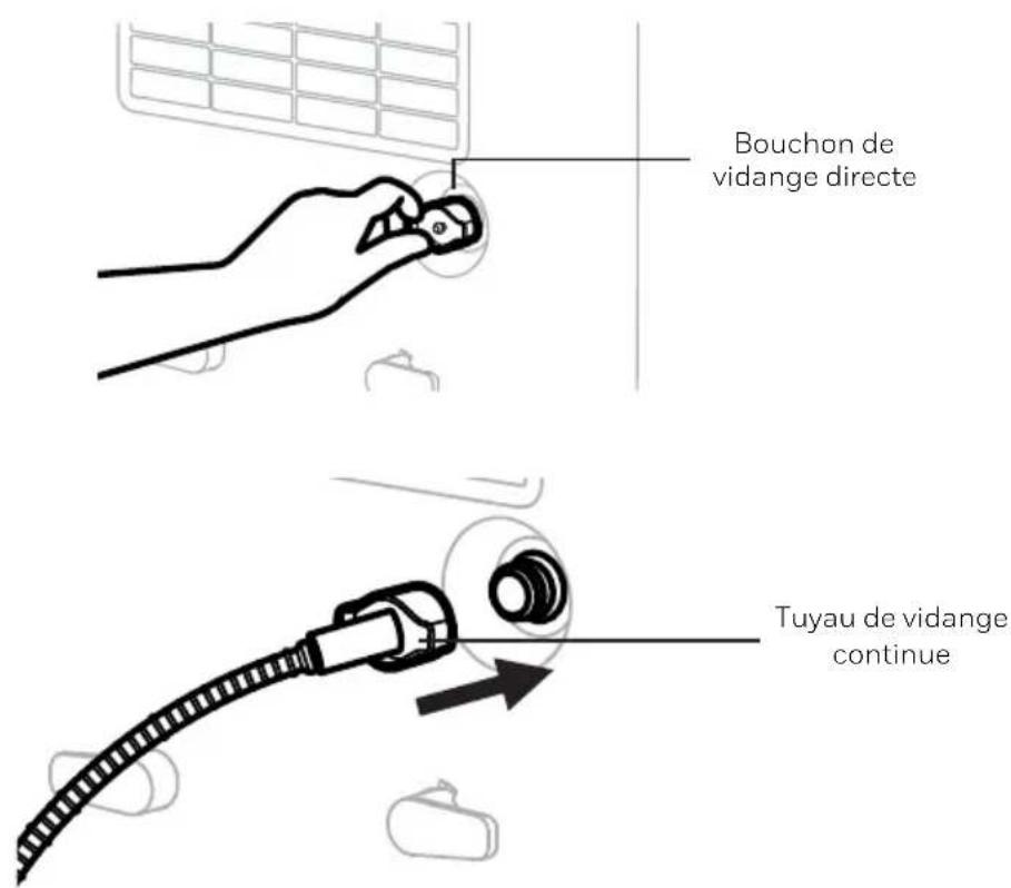 HONEYWELL TP70 - Drainage de l'eau continue - Utilisation d'un tuyau de vidange continu de l'eau - 2