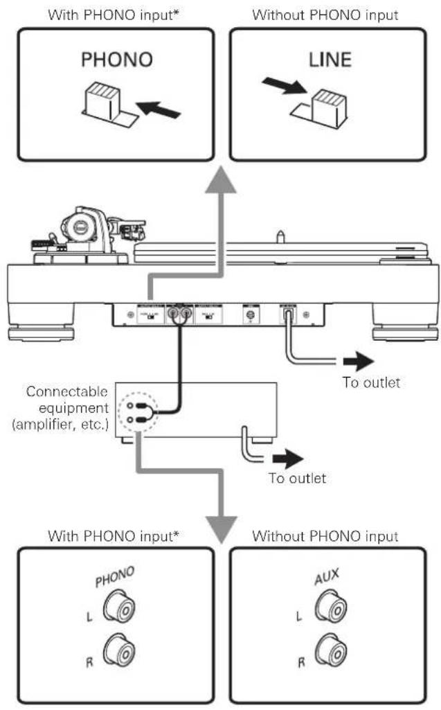 AUDIO TECHNICA ATLP7 - Connecting to connectable equipment (active speakers, amplifiers, etc.) - 1