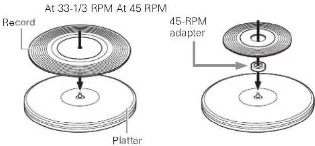 AUDIO TECHNICA ATLP7 - Before playing a record - 2