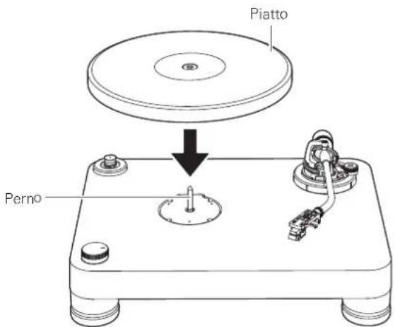 AUDIO TECHNICA ATLP7 - Posizionamento del piatto - 1