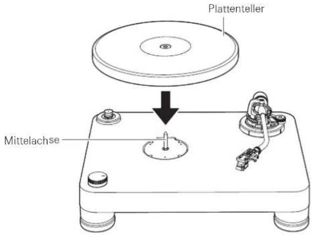 AUDIO TECHNICA ATLP7 - Einsetzen des Plattentellers - 1