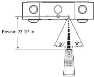 MARANTZ PMKI RUBY - Portée de la télécommande - 1