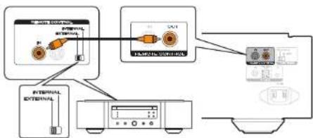 MARANTZ PMKI RUBY - Connexion à distance d'appareils audio Marantz - 1