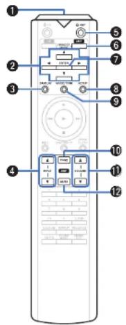 MARANTZ PMKI RUBY - □ Utilisation de cet appareil - 1