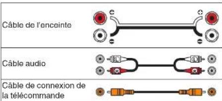 MARANTZ PMKI RUBY - □ Câbles utilisés pour les connexions - 1