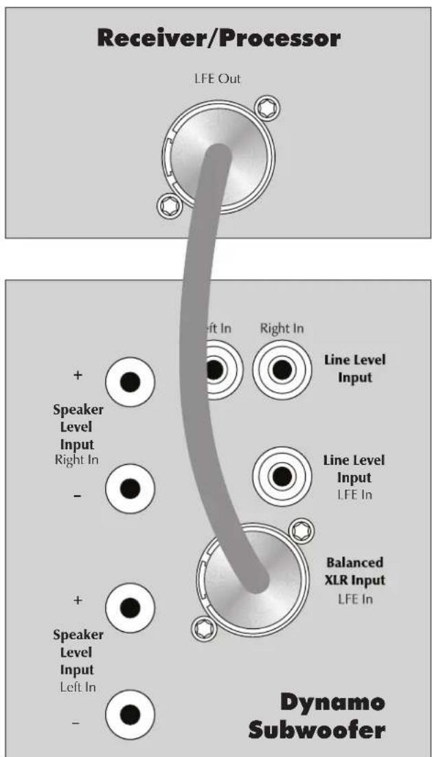 Martin Logan Dynamo 1600X - Recommended Control Settings: - 3