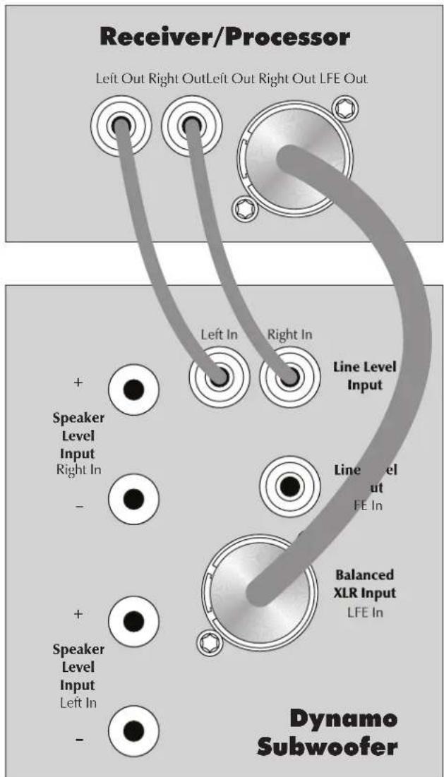 Martin Logan Dynamo 1600X - Recommended Control Settings: - 3