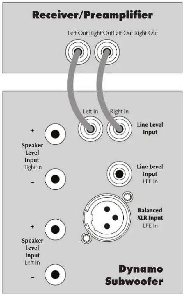Martin Logan Dynamo 1600X - Recommended Control Settings: - 1