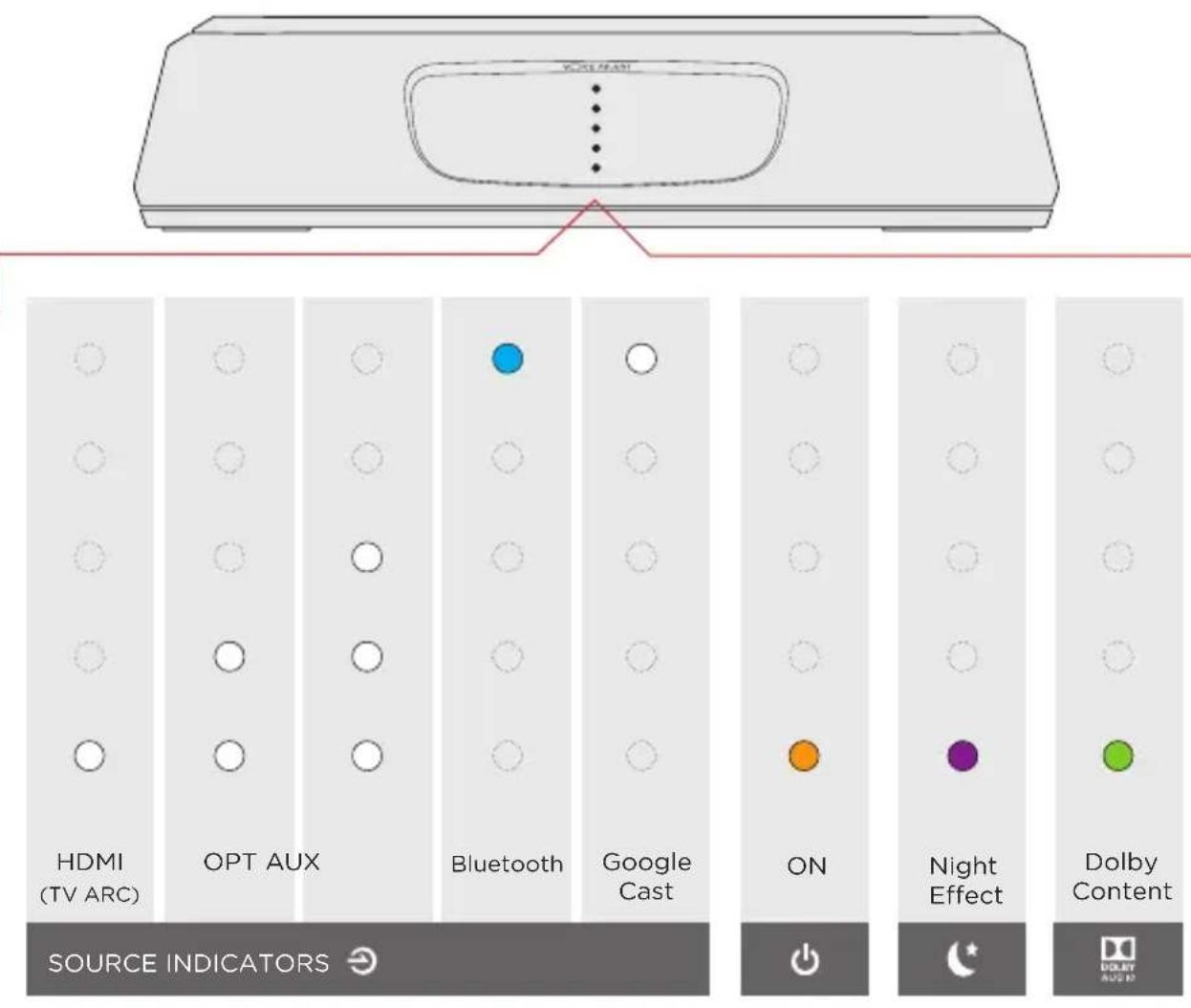 POLK MagniFi Mini - Sound Bar LEDs - 1