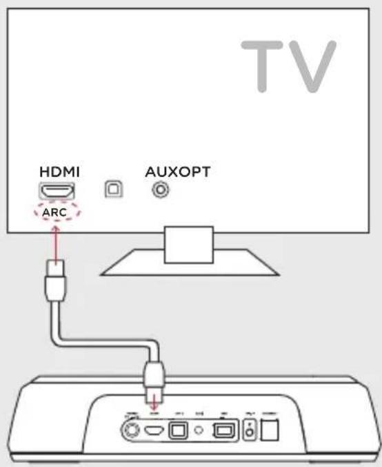 POLK MagniFi Mini - 1a. Hay un puerto de HDMI en su TV Ilamado «ARC»? - 1