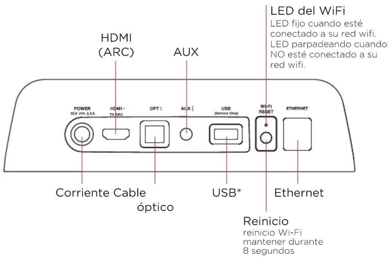 POLK MagniFi Mini - Panel trasero de la barra de sonido - 1