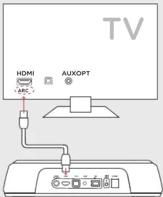 POLK MagniFi Mini - So schreiben Sie Ihr MagniFi Mini an ihren Fernseher an - 2