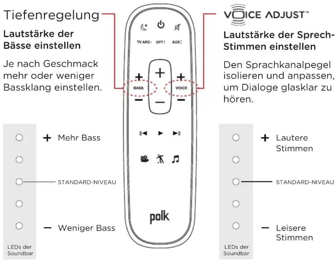 POLK MagniFi Mini - Optimierung des Hörerlebnisses - 1