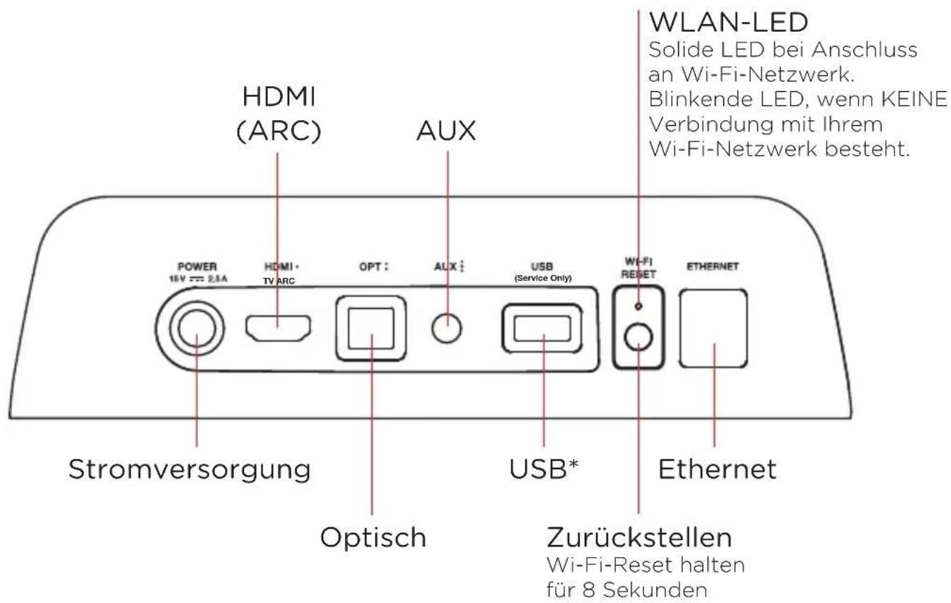 POLK MagniFi Mini - Anschlüsse und Bedienelemente auf der Rückseite der Soundbar - 1