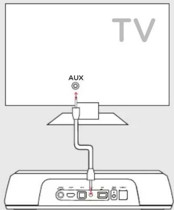 POLK MagniFi Mini - Ihr Fernsehgerät ist nicht mit einem HDMI- oder optischen Eingang ausgestattet? - 1