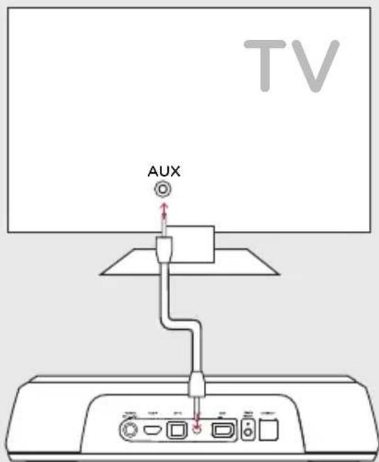 POLK MagniFi Mini - Connexion vous MagniFi Mini à votre télé - 3