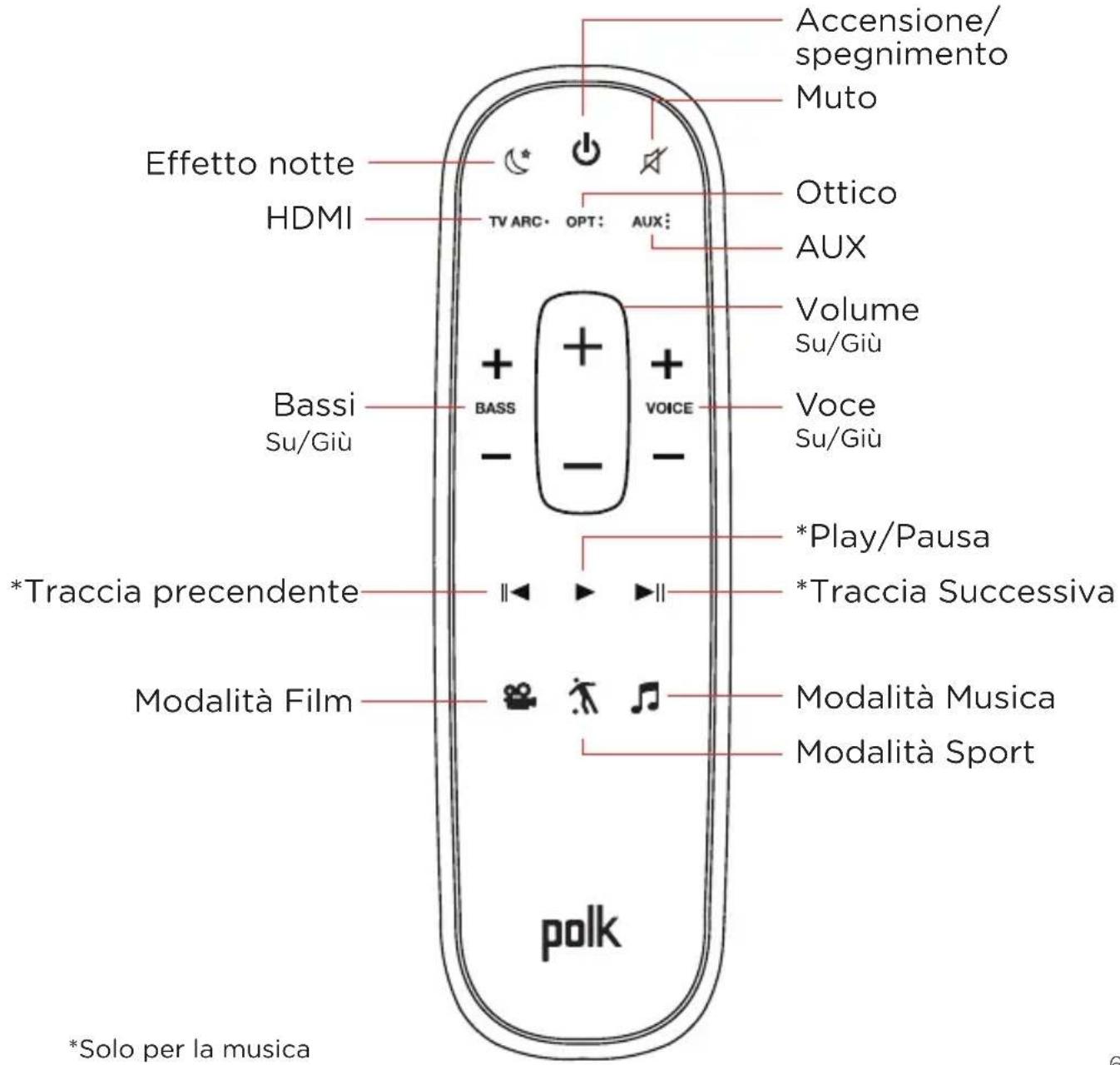 POLK MagniFi Mini - Accendi la tua sound bar - 1