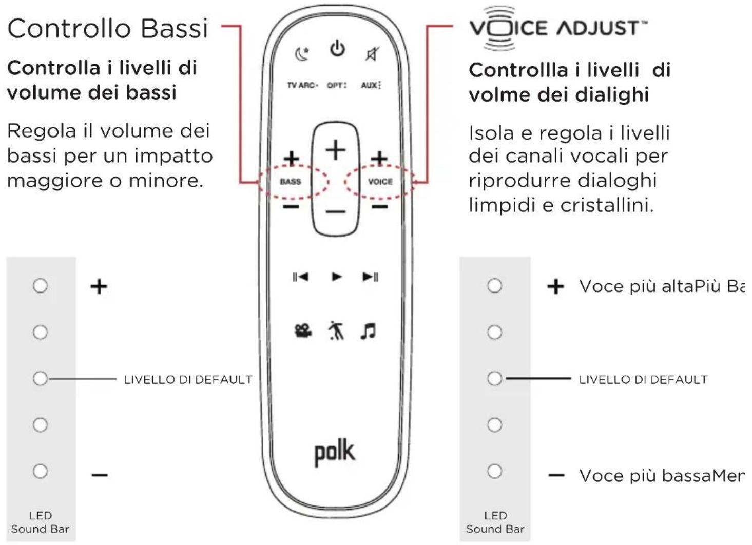 POLK MagniFi Mini - Ottimizza la tua esperienza d'ascolto - 1