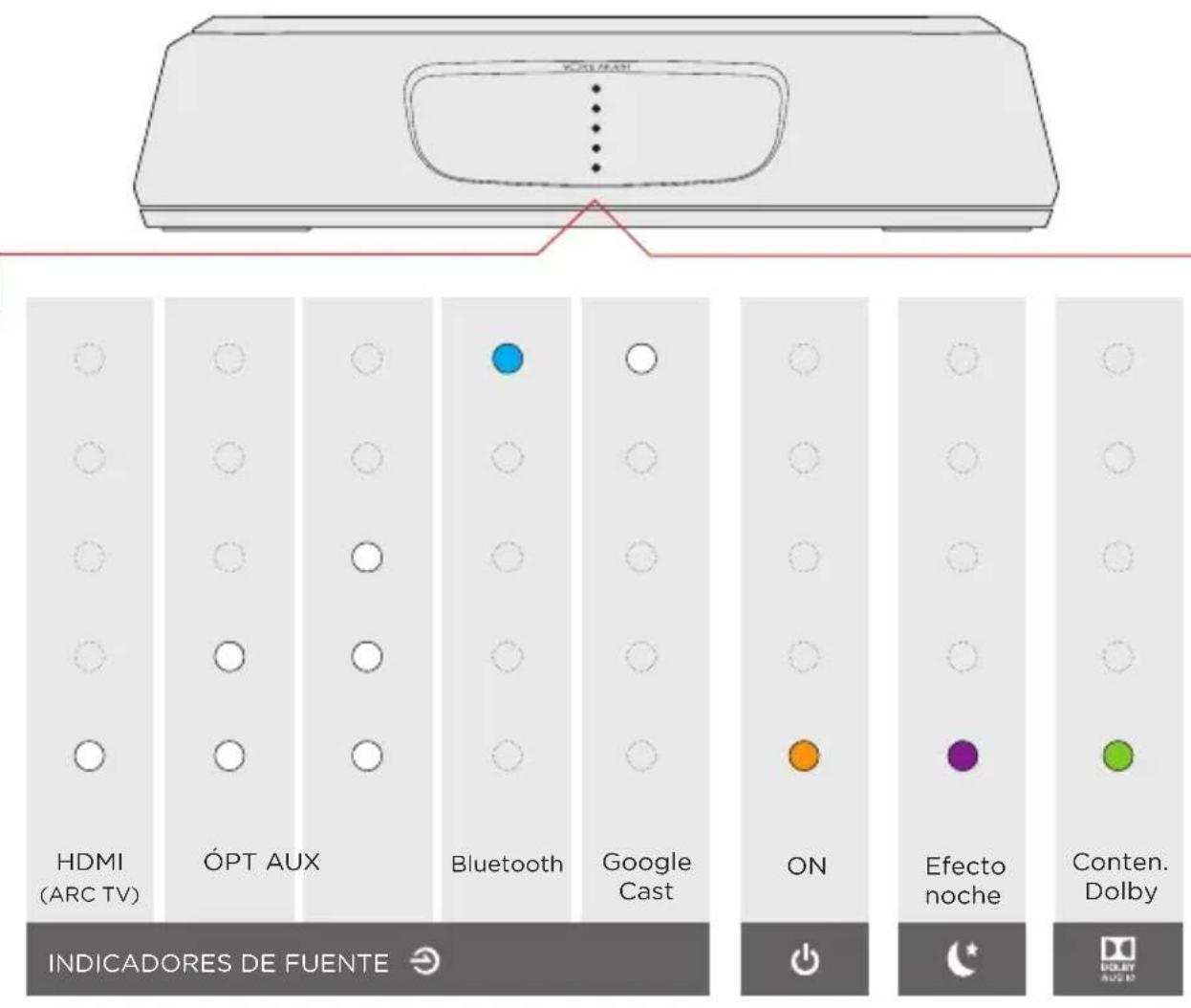 POLK MagniFi Mini - LEDs de la barra de sonido - 1