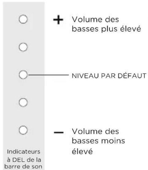 POLK MagniFi Mini - Contrôlez le volume des basse fréquences - 1