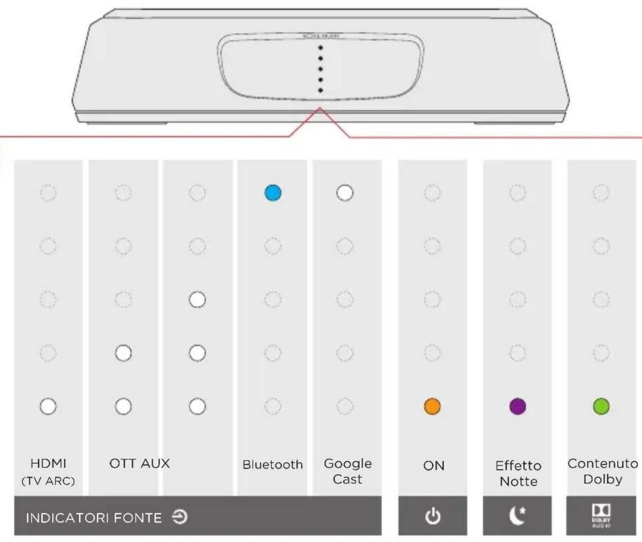 POLK MagniFi Mini - LED sound bar - 1