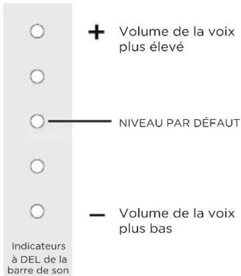 POLK MagniFi Mini - Contrôlez le volume des dialogues - 1