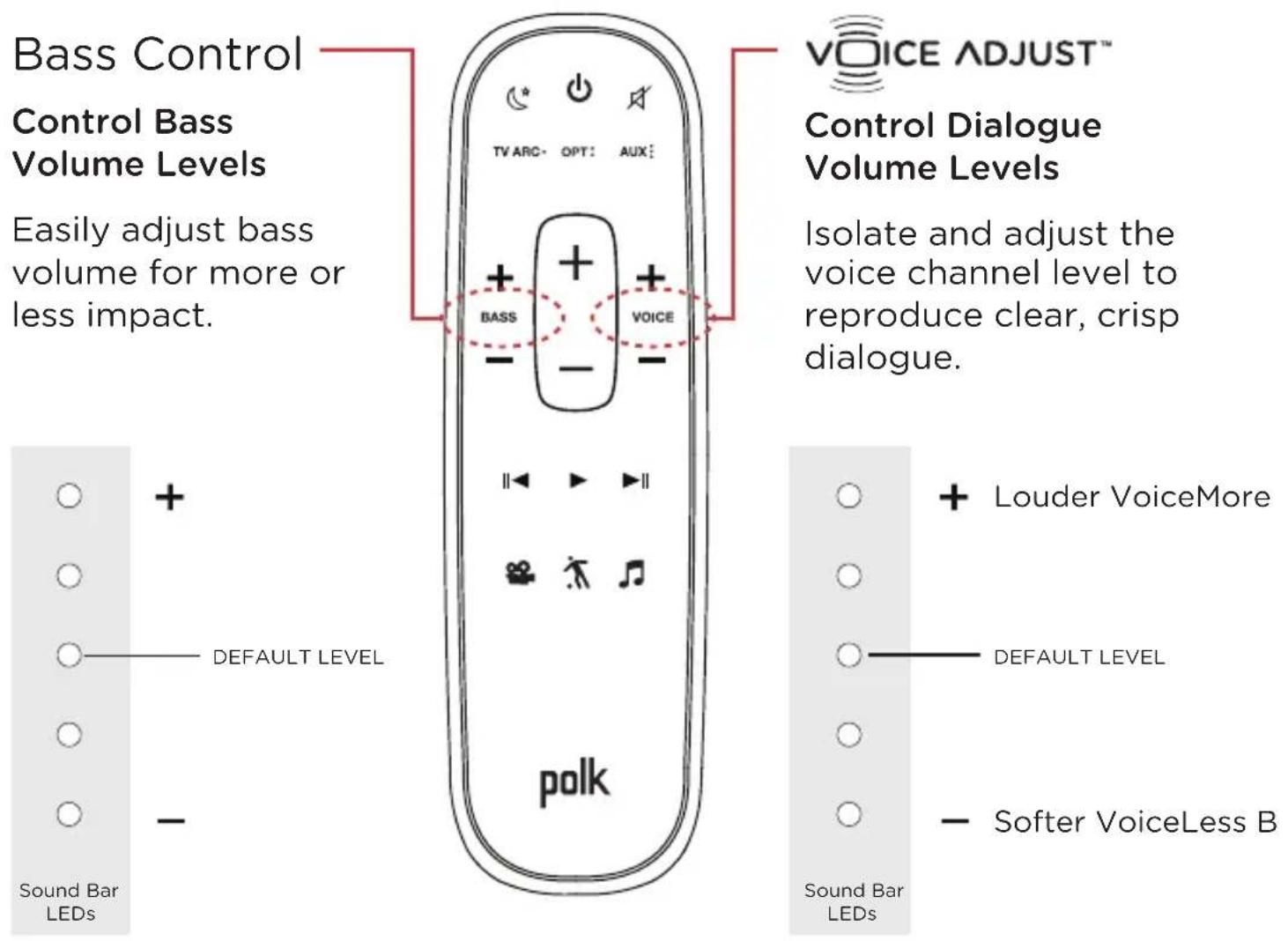 POLK MagniFi Mini - Optimizing Your Listening Experience - 1