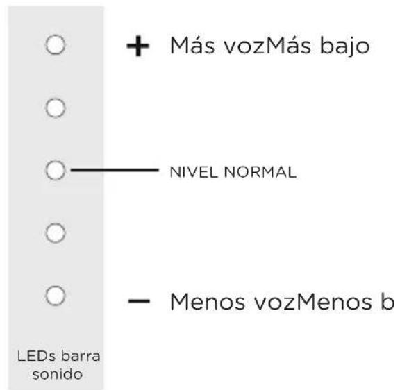 POLK MagniFi Mini - Controle el volumen de los dialogos - 1