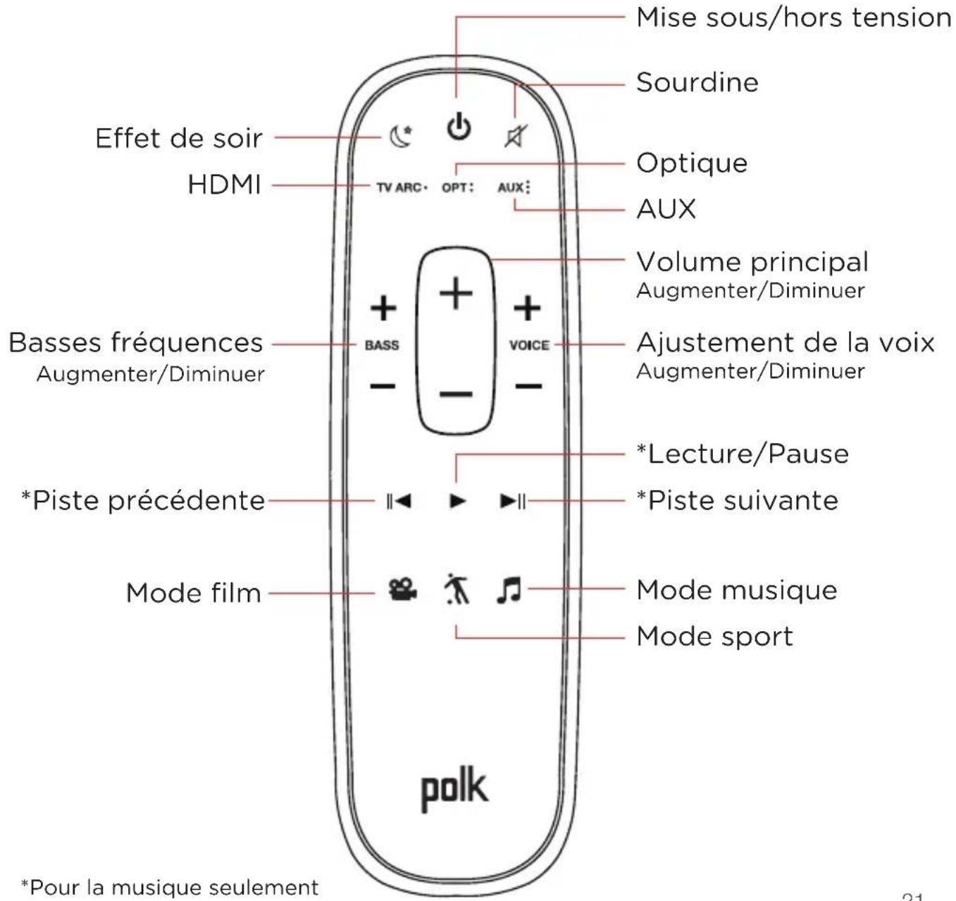 POLK MagniFi Mini - Connector le cordon d'alimentation barre de son the sound bar power cord to an AC outlet - 6
