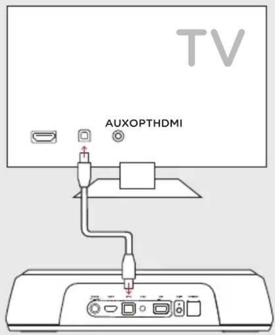 POLK MagniFi Mini - 1a. Hay un puerto de HDMI en su TV Ilamado «ARC»? - 2
