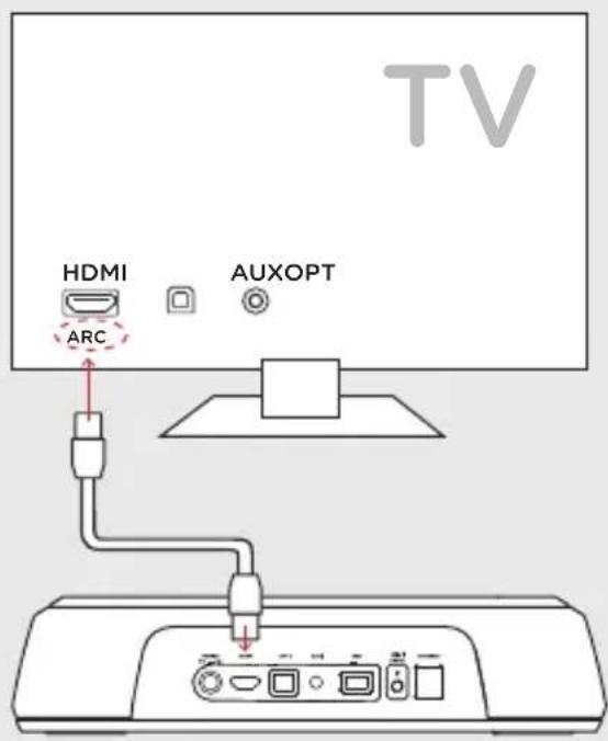 POLK MagniFi Mini - Connexion vous MagniFi Mini à votre télé - 1