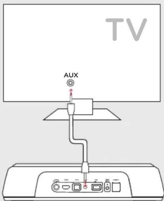 POLK MagniFi Mini - 1a. Hay un puerto de HDMI en su TV Ilamado «ARC»? - 3