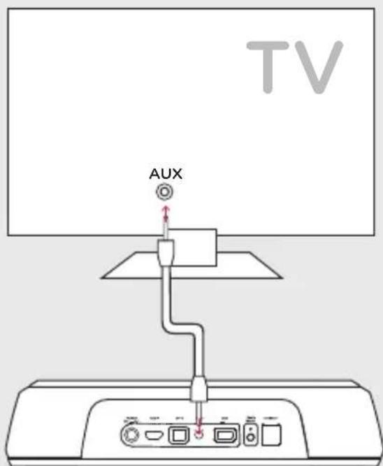 POLK MagniFi Mini - Don't have HDMI or Optical input available on your TV? - 1