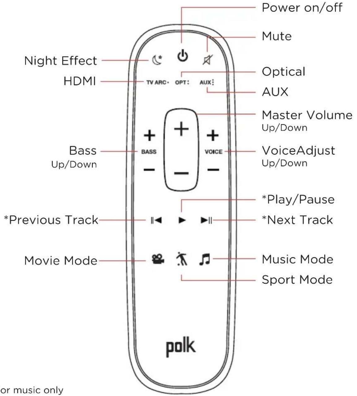 POLK MagniFi Mini - Turn on your sound bar - 1