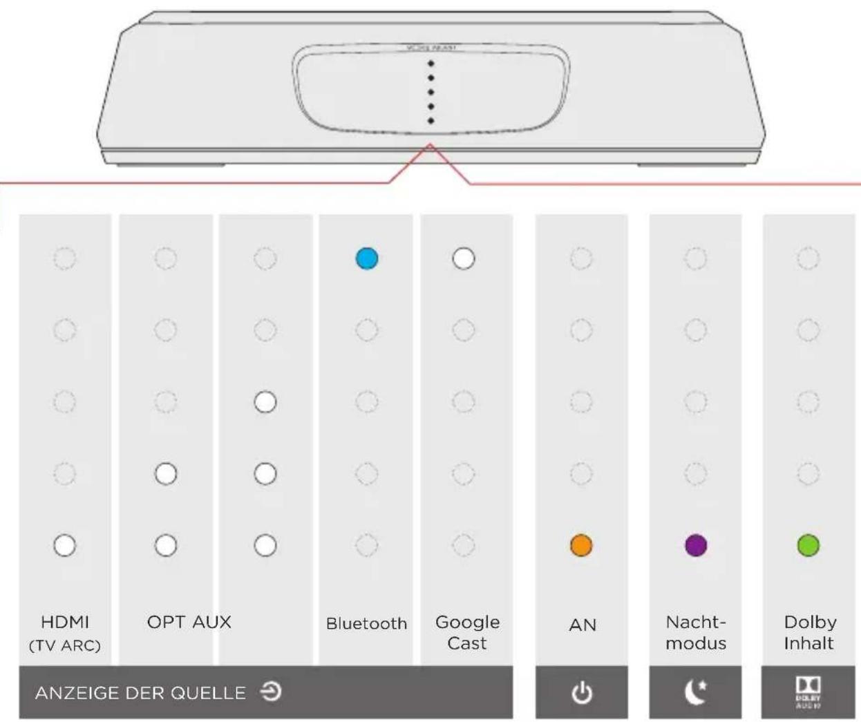 POLK MagniFi Mini - LEDs der Soundbar - 1