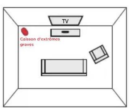 POLK MagniFi Mini - Connector le cordon d'alimentation barre de son the sound bar power cord to an AC outlet - 3
