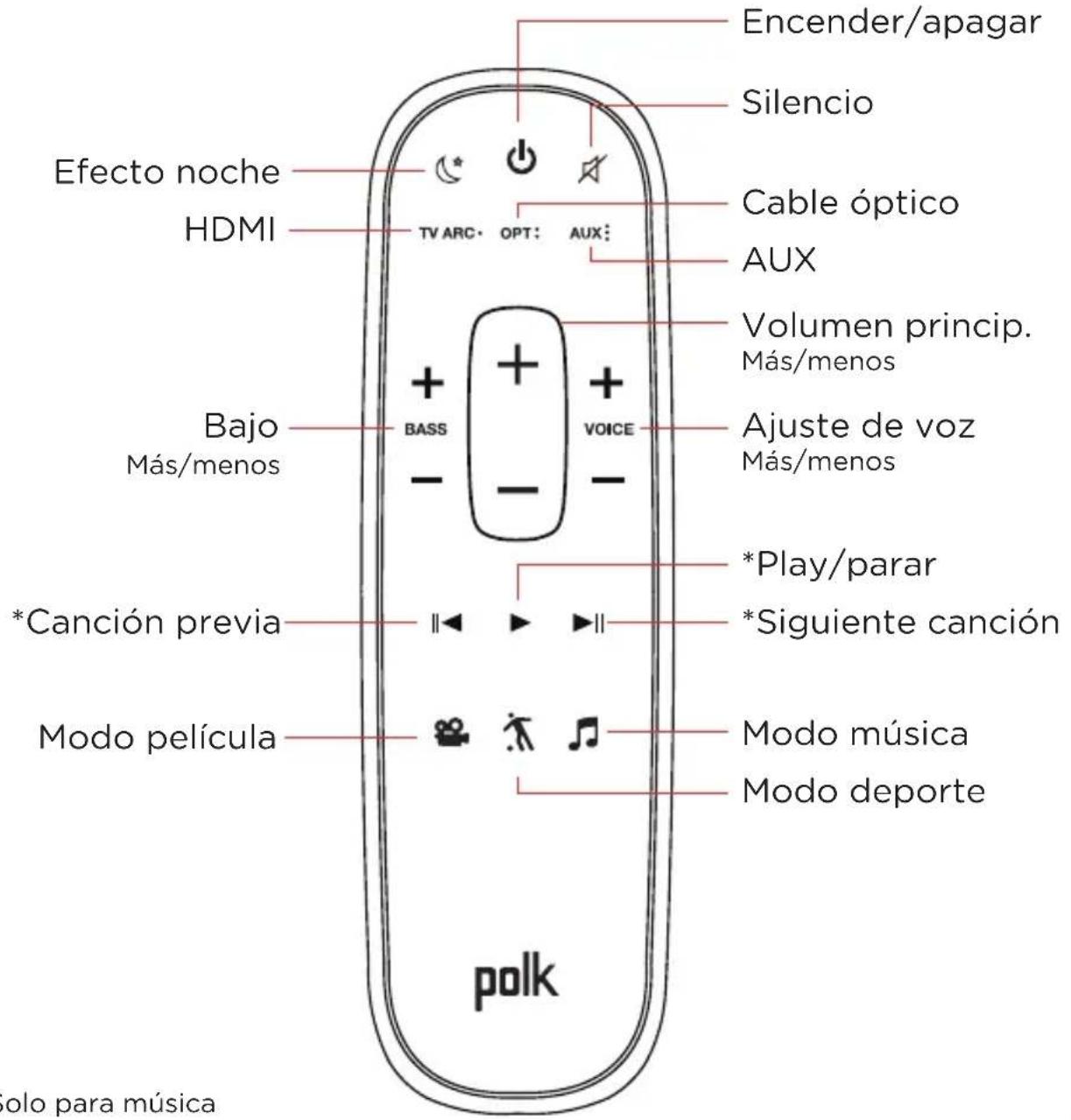 POLK MagniFi Mini - Encienda la barra de sonido - 1