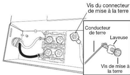 MAYTAG MDB8959SKB - Connecter le conducteur de liaison à la terre - 1