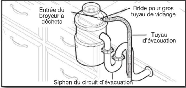 MAYTAG MDB8959SKK - Raccordement du tuyau de vidange - 1