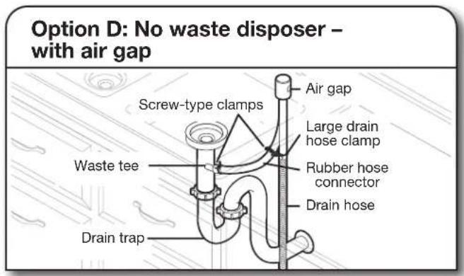 MAYTAG MDB8959SKW - Connect drain hose - 14