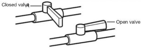 MAYTAG MED7230HC - Open shut-off valve - 1