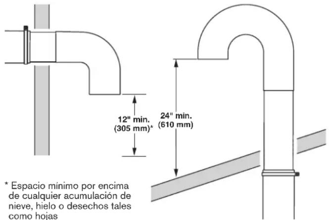 MAYTAG MLE22PDAYW - Si no pueda usarse una capota de ventilación - 1