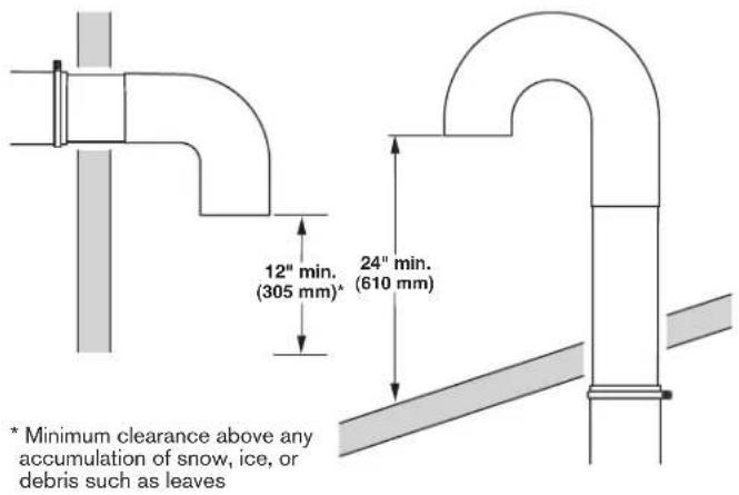 MAYTAG MLE22PDAYW - If an Exhaust Hood Cannot be Used - 1