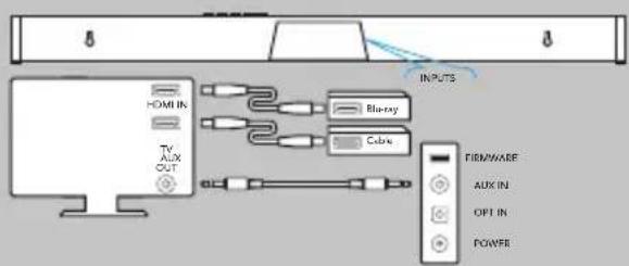DEFINITIVE TECHNOLOGY Studio Advance - Connexion à votre téléviseur (suite) - 2