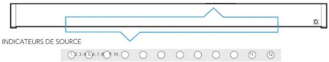 DEFINITIVE TECHNOLOGY Studio Advance - Indicateurs visuels à LED (barre de son) - 1