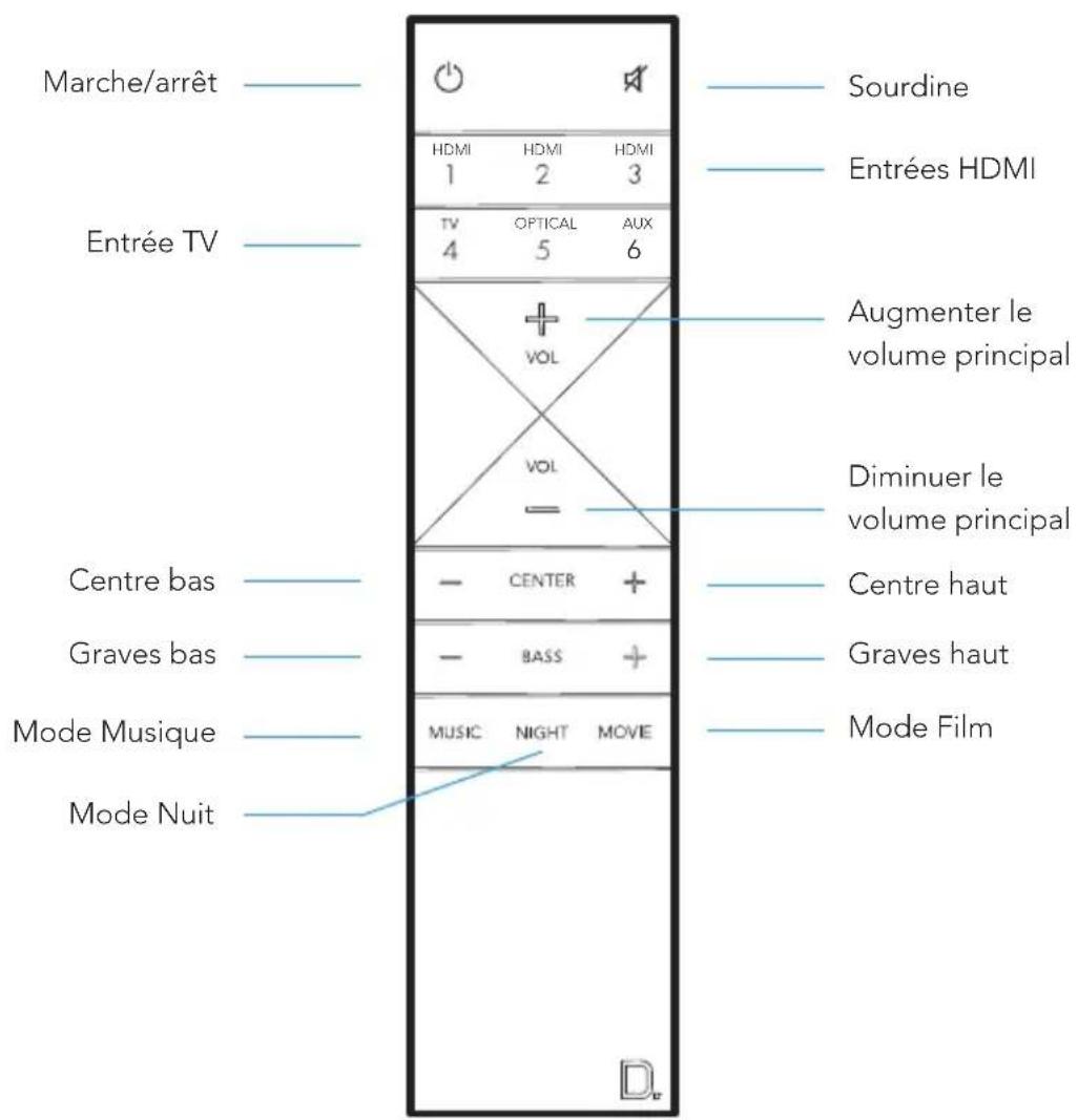 DEFINITIVE TECHNOLOGY Studio Advance - Télécommande - 1