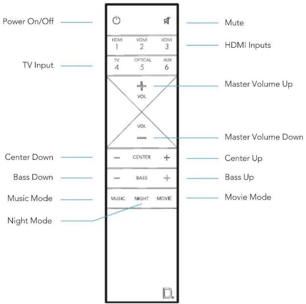 DEFINITIVE TECHNOLOGY Studio Advance - Remote Control - 1